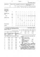 Масса для изготовления абразивного инструмента (патент 1283070)