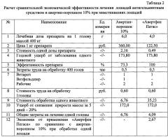 Антигельминтное средство для лечения и профилактики делафондиоза, альфортиоза, оксиуроза, стронгилеза и трихонематидозов лошадей (патент 2629203)