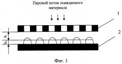 Емкостный способ контроля толщины покрытий, наносимых в вакууме (патент 2261416)