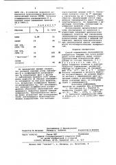 Способ определения смачиваемости поверхности твердых тел (патент 935750)