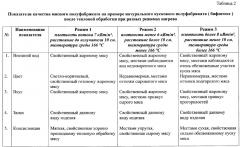 Способы тепловой обработки мясных полуфабрикатов с использованием современных электрофизических методов нагрева (патент 2638546)