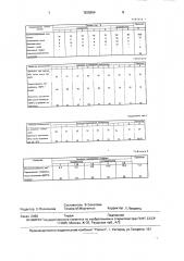 Способ изготовления футеровки тепловых агрегатов (патент 1828854)