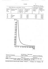 Способ определения температуры замерзания грунта (патент 1645894)