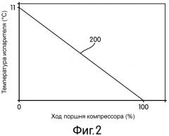 Способ управления компрессором в системе кондиционирования воздуха (патент 2534478)