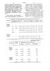 Способ выплавки стали в конвертере (патент 1148876)