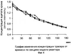 Противоточный секционированный газлифтный реактор для газожидкостных процессов (патент 2268086)