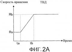 Газотурбинная установка (патент 2326252)
