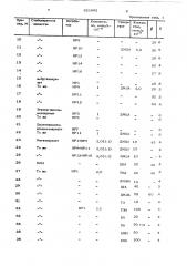 Стабилизированная композиция (патент 621692)