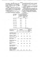 Способ получения полимерных покры-тий (патент 834055)