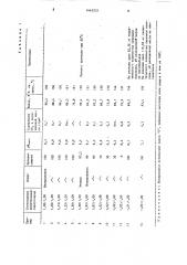 Способ получения тетраалкилтиурамдисульфидов (патент 1442521)