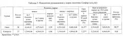 Способ повышения репродуктивной способности американской норки и жизнеспособности приплода (патент 2564092)