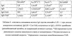 Тромбин-связывающие молекулы антител и их применение (патент 2642276)