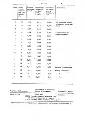 Способ сгущения суспензий (патент 1255170)