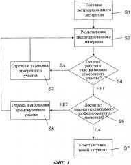 Способ установки профилированной экструдированной секции (патент 2542168)