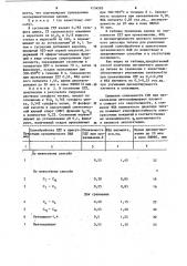 Способ получения пигментного диоксида титана (патент 1134585)