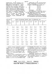 Способ получения полимикроудобрений (патент 1087502)