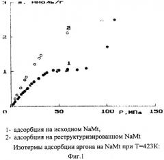 Способ модификации адсорбентов со слоистой структурой (патент 2331471)