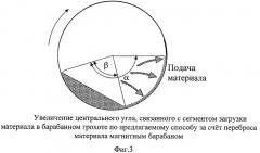 Способ грохочения железной руды и устройство для его осуществления (патент 2424858)