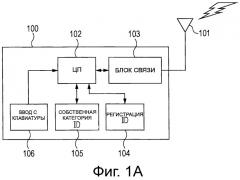 Устройство и способ беспроводной связи (патент 2533679)