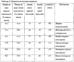 Способы лечения патологий позвоночника (патент 2635972)