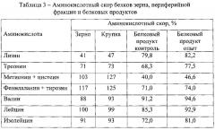 Способ получения белкового продукта из периферийных частей зерна (патент 2612907)