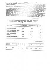 Способ контроля эффективности магнитной обработки воды (патент 1437768)