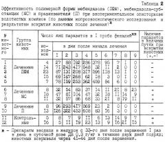 Способ скрининга антигельминтных препаратов (патент 2251105)