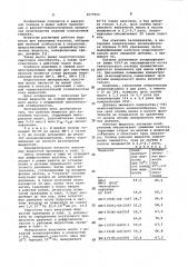 Рабочая жидкость для вакуумных насосов (патент 1077922)
