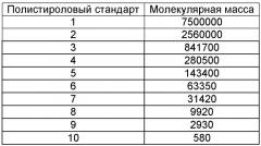 Сополимеры и пленки на их основе (патент 2535201)