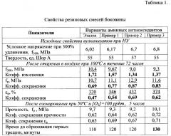 Способ получения аминного антиоксиданта для стабилизации резин (патент 2625311)