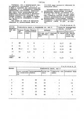 Смесь для изготовления литейных форм и стержней (патент 1087244)