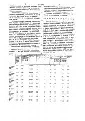 Способ получения сорбента для аффинной хроматографии (патент 1512974)