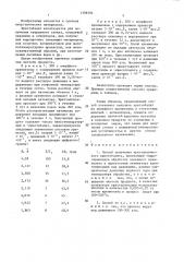 Способ получения кристаллического кристобалита (патент 1388384)