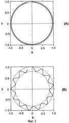 Способ ввода анализируемых ионов в рабочий объем масс-анализатора гиперболоидного масс-спектрометра типа трехмерной ловушки (патент 2281580)
