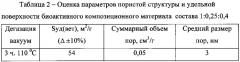 Биоактивный композиционный материал для замещения костных дефектов и способ его получения (патент 2617050)