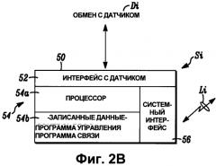 Система и способ управления газовыми датчиками (патент 2571160)