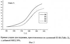 Композиционная пористая подложка для оксидно-керамических мембран и способ ее получения (патент 2349373)