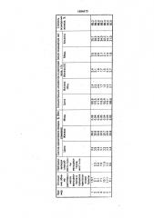 Способ очистки сульфатных цинковых растворов от железа (патент 1694670)