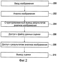 Способ оценки качества изображения, способ формирования документа, компьютерный программный продукт, пользовательский интерфейс, файл данных и электронное устройство (патент 2437154)