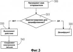 Безопасность сообщений (патент 2373653)