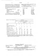 Шихта для выплавки силикомарганца (патент 1772204)