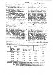 Способ исследования молока на содержание жира и белка (патент 1089516)