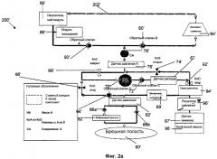 Проточная система устройства диализа и переносное устройство диализа (патент 2525205)