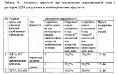 Способ получения подложек с мнонослойным покрытием на основе полиэлектролитных микрокапсул, содержащих биологически активные материалы (патент 2567320)