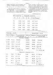 Способ количественного определения мидантана (патент 1397811)