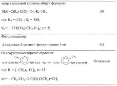 Эластичный искусственный хрусталик глаза (патент 2262911)