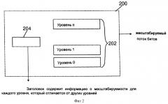 Кодирование, хранение и передача информации о масштабируемости (патент 2377736)