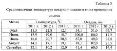 Способ выращивания сои на семена в условиях среднего урала (патент 2621258)