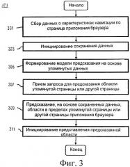 Способ и устройство для моделирования просмотра веб-страниц (патент 2517381)