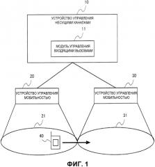 Система мобильной связи, sgw, способ связи в терминале и способ управления (патент 2569361)